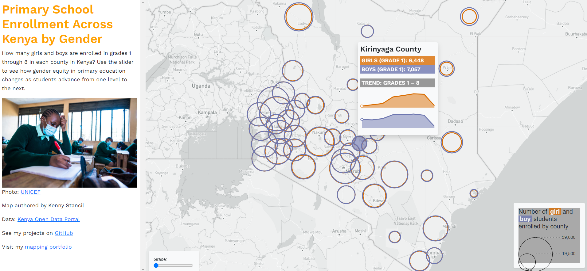 Primary School Enrollment in Kenya by Gender, 2014